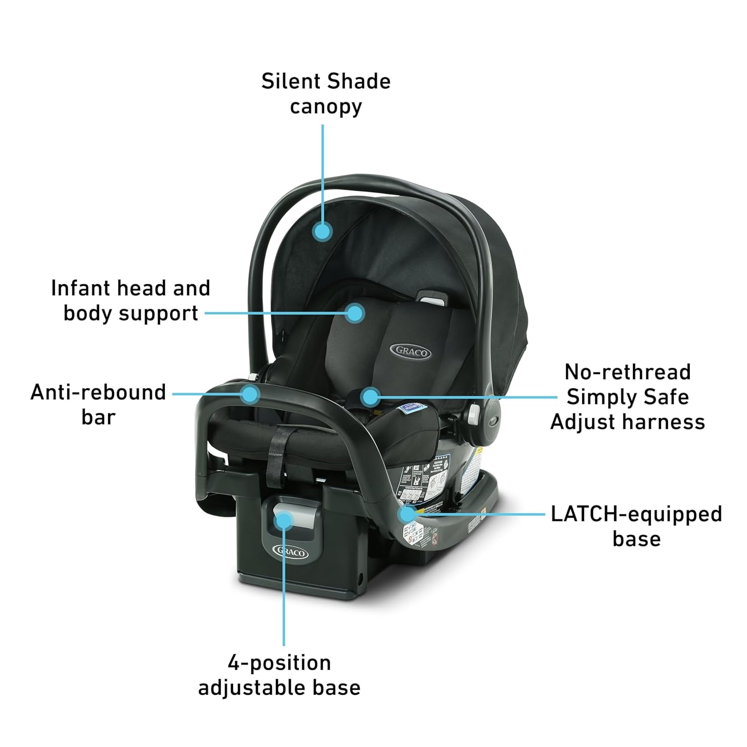 Graco SnugRide SnugFit Infant Car Seat, Baby Car Seat with Anti Rebound Bar for Extra Safety, No-Rethread Harness, LATCH Equipped Carseat, Baby Essentials, Gift for New Parents, Gotham - Image 7
